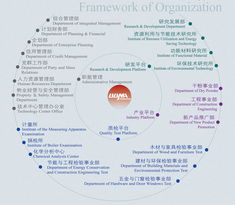 北京建筑材料科學研究總院的技術開發(fā)創(chuàng)新與行業(yè)引領
