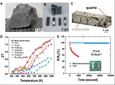 天然礦物熱電材料研究取得重大突破 葛振華、馮晶團隊引領材料科學新前沿