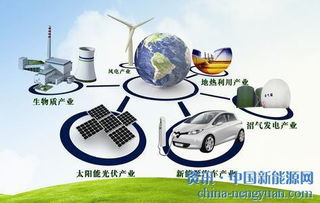 新能源材料與器件 開啟材料科學的未來職業之路