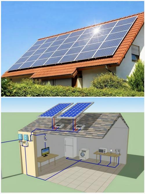 太陽(yáng)能供電四件套全解析 控制器、逆變器、電池與太陽(yáng)能板的選配指南