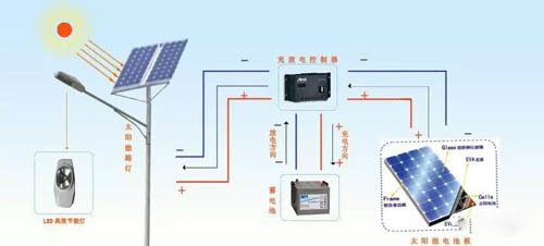 太陽(yáng)能發(fā)電工作原理圖及發(fā)電方式,看完秒懂!